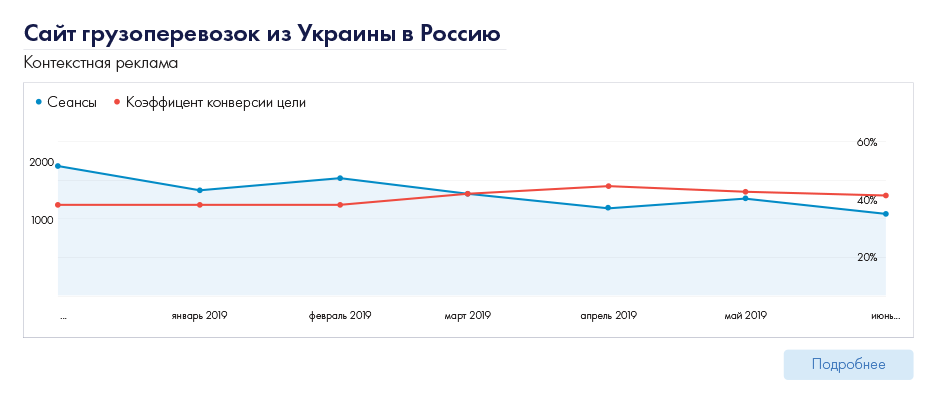 Сайт грузоперевозок из Украины в Россию