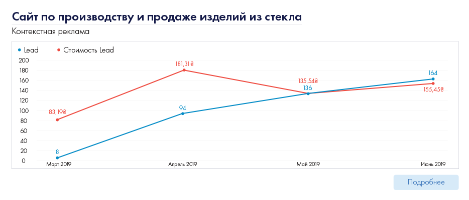 Сайт по производству и продаже изделий из стекла