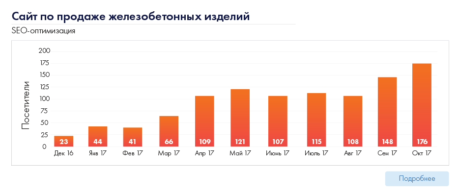 Сайт по продаже шерстяной одежды