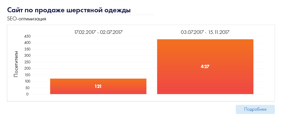 Сайт по продаже железобетонных изделий