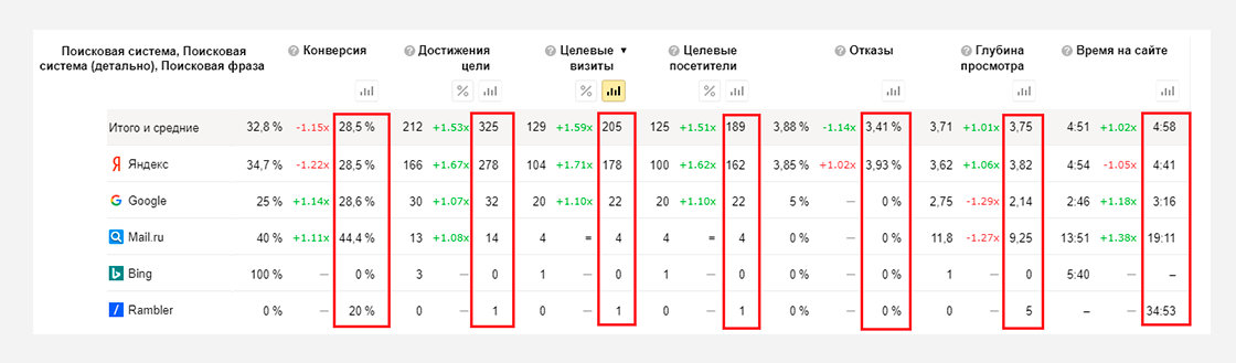 am7 Кейс по seo-оптимизации сайта по продаже железобетонных изделий