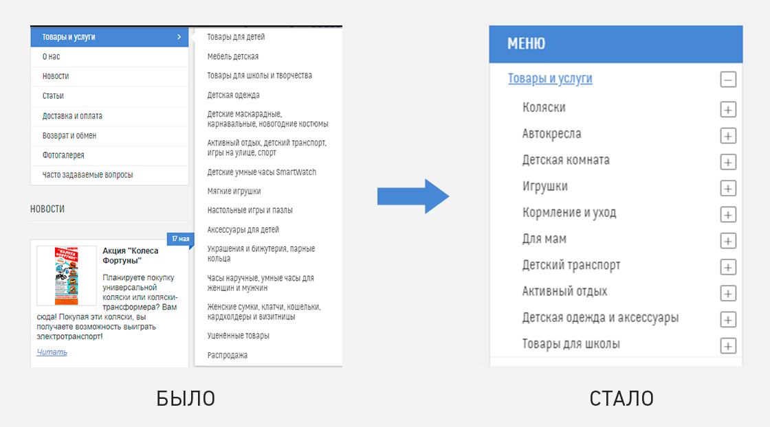 pr1 Кейс по продвижению сайта по трафику