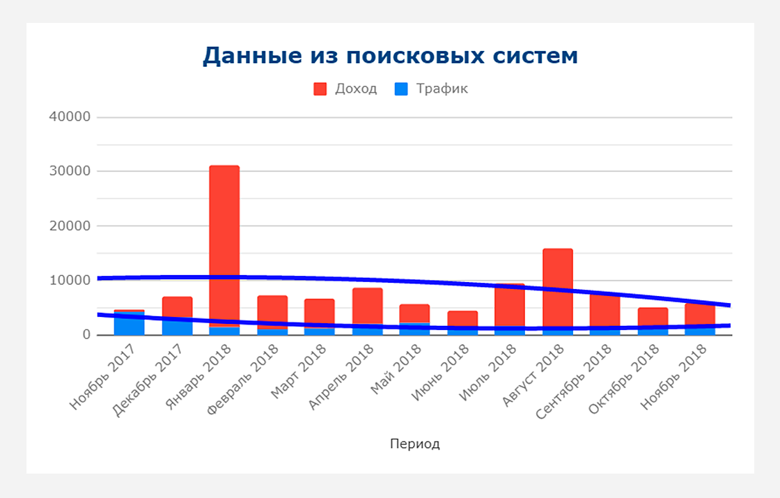 pr8 Кейс по продвижению сайта по трафику