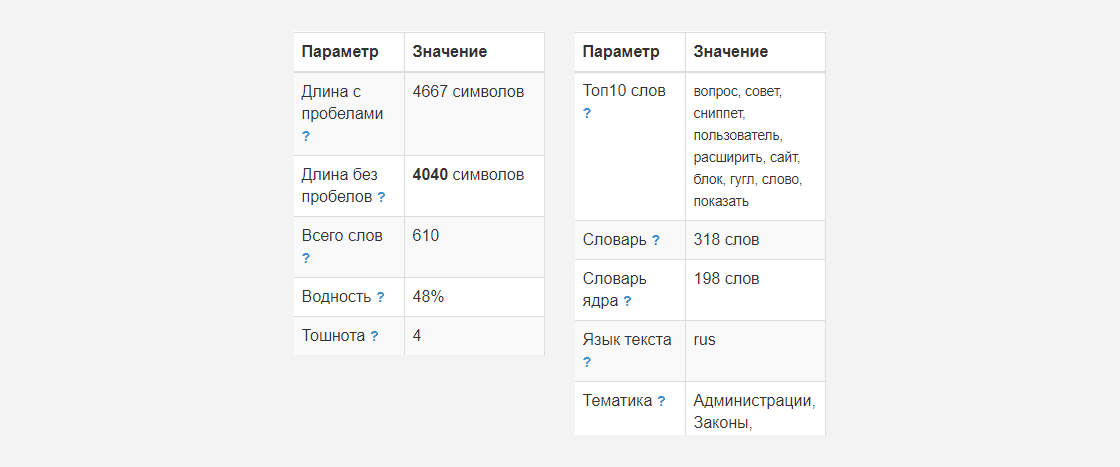 ggl10 8 советов, как попасть в блок с ответами Google
