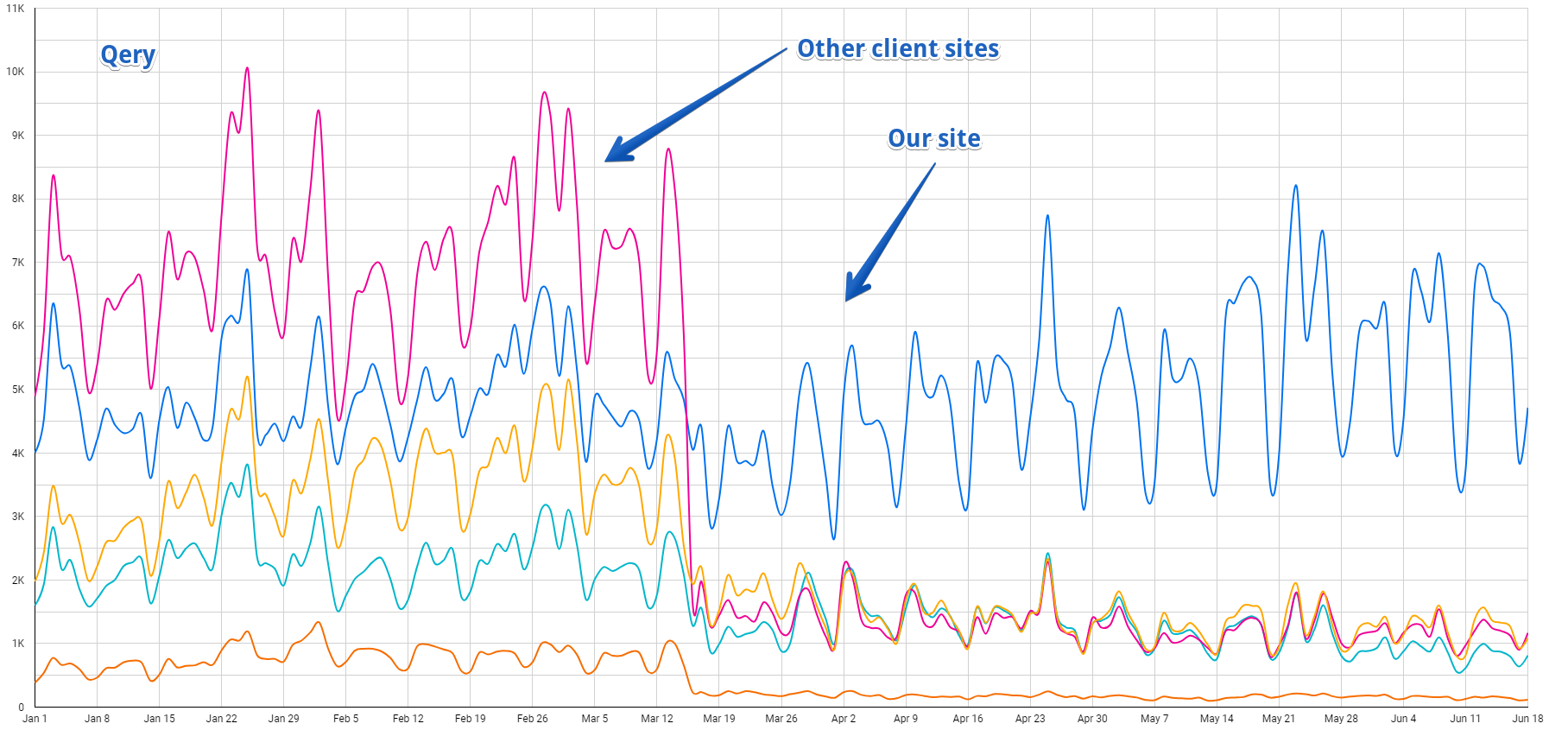 ec_2 Кейс: как не попасть под аффилиат-фильтр, оптимизируя контент сайта