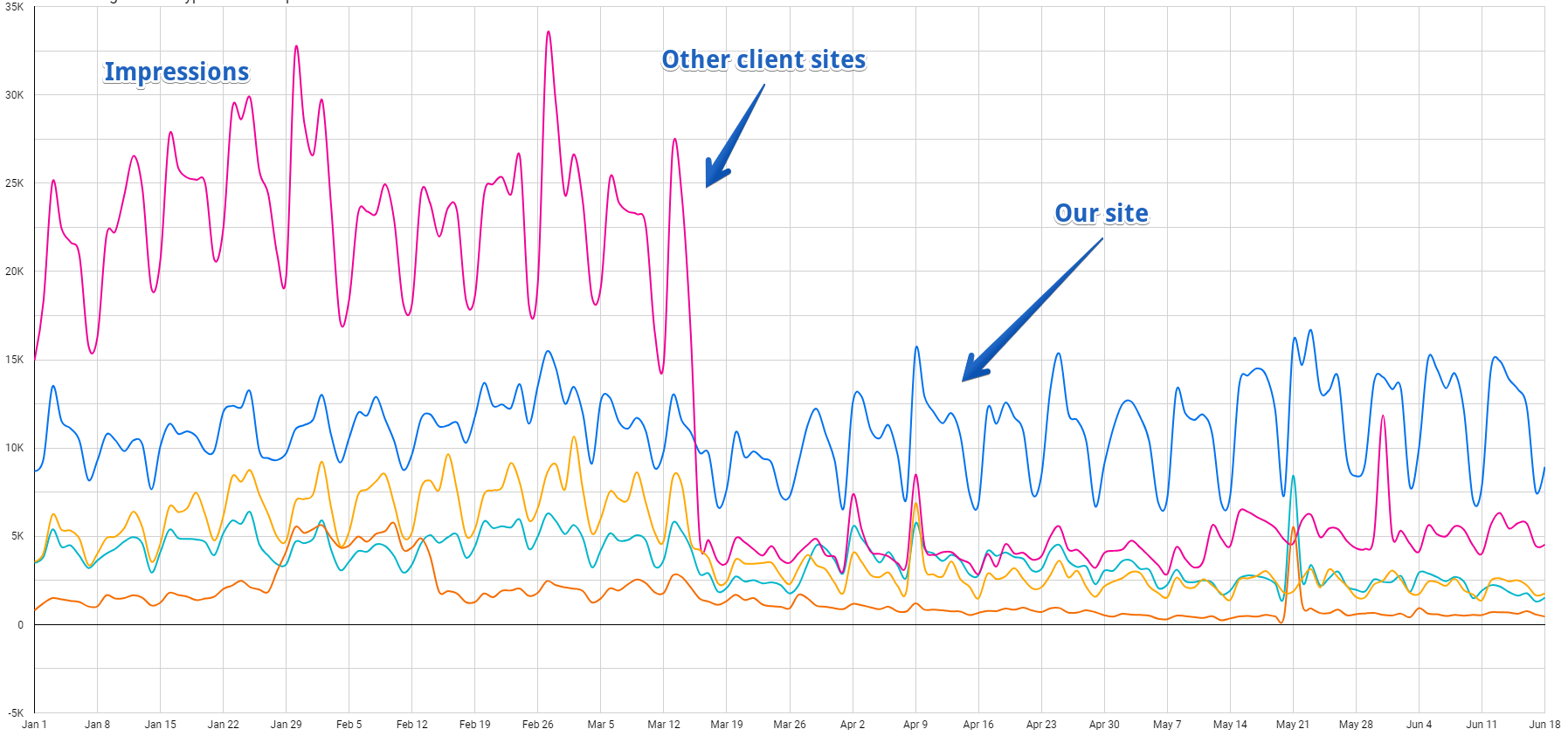 ec_3 Кейс: как не попасть под аффилиат-фильтр, оптимизируя контент сайта