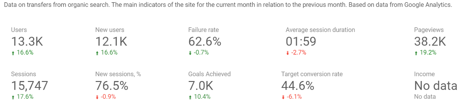ec_4 Кейс: как не попасть под аффилиат-фильтр, оптимизируя контент сайта
