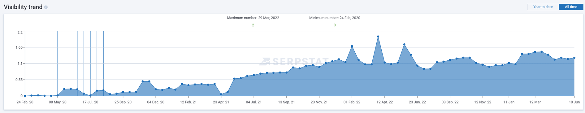 rub_3 Меняем ссылочную стратегию и увеличиваем годовой доход интернет-магазина в 66 раз